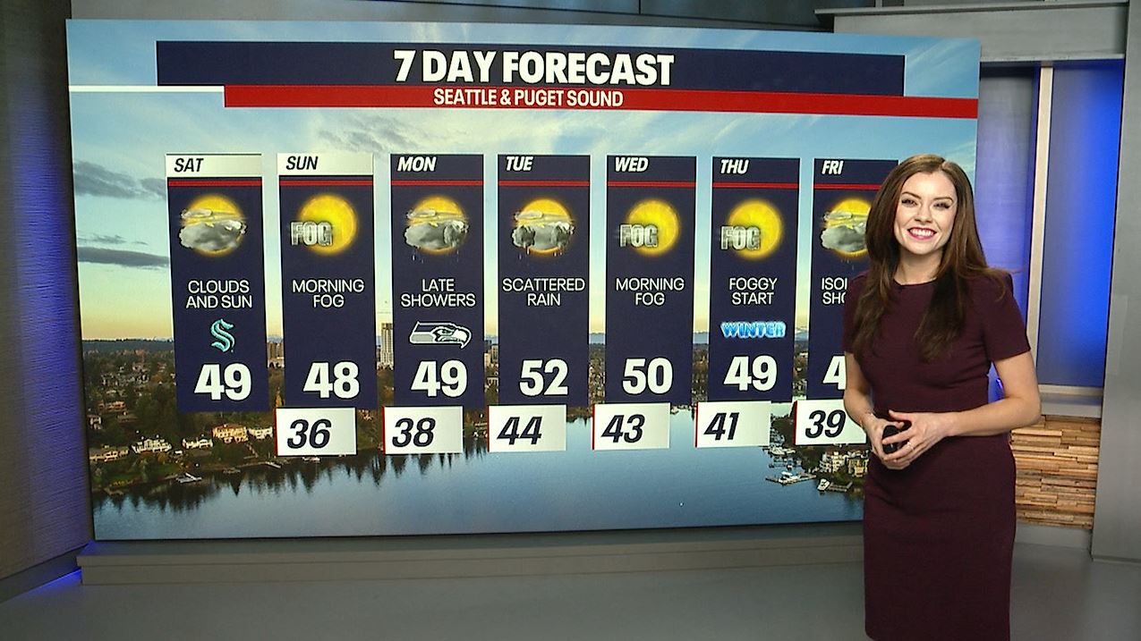 Seattle weather: Dry weekend with showers Monday night