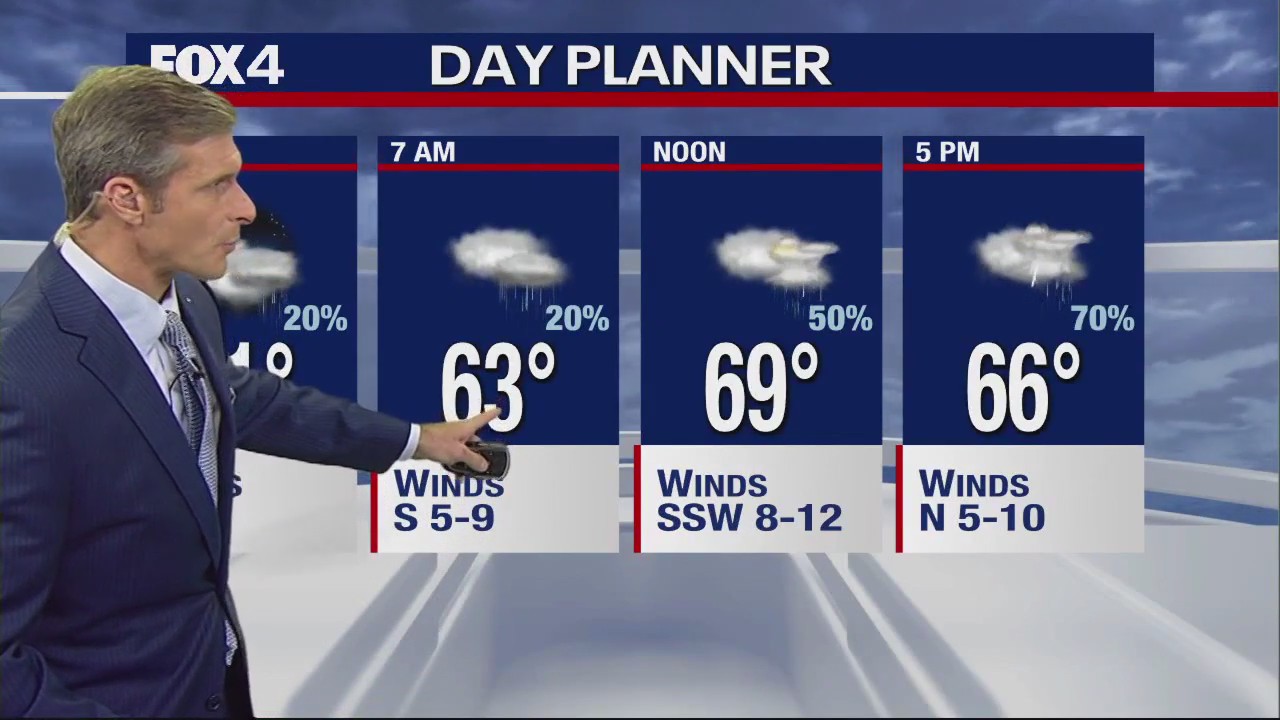 December 9th Evening Forecast