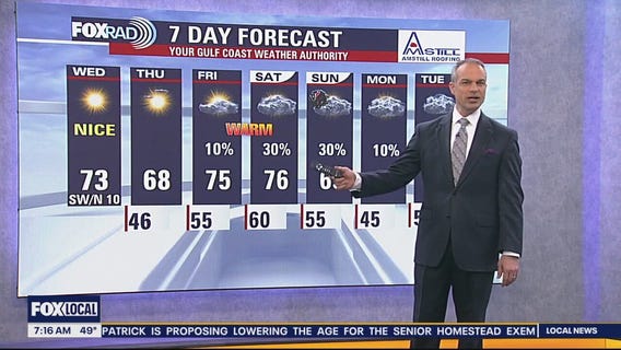 Houston weather forecast for Dec. 10, 2025