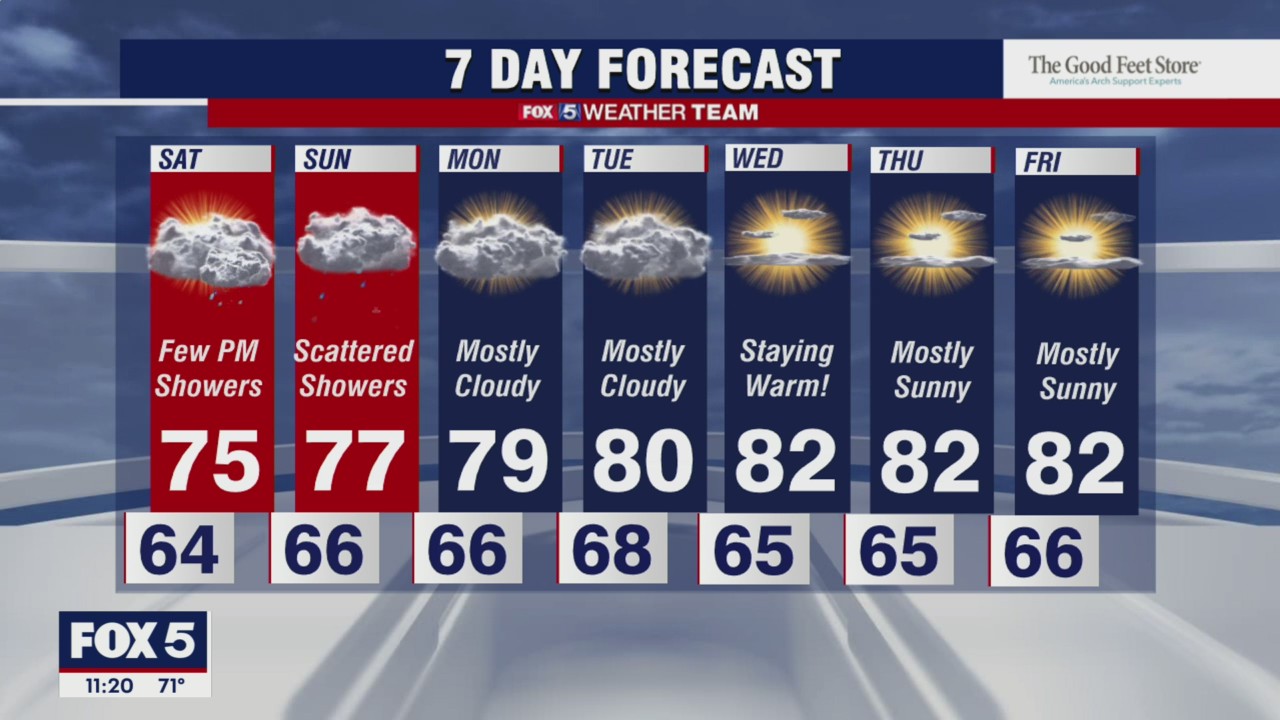 FOX 5 weather at 11pm