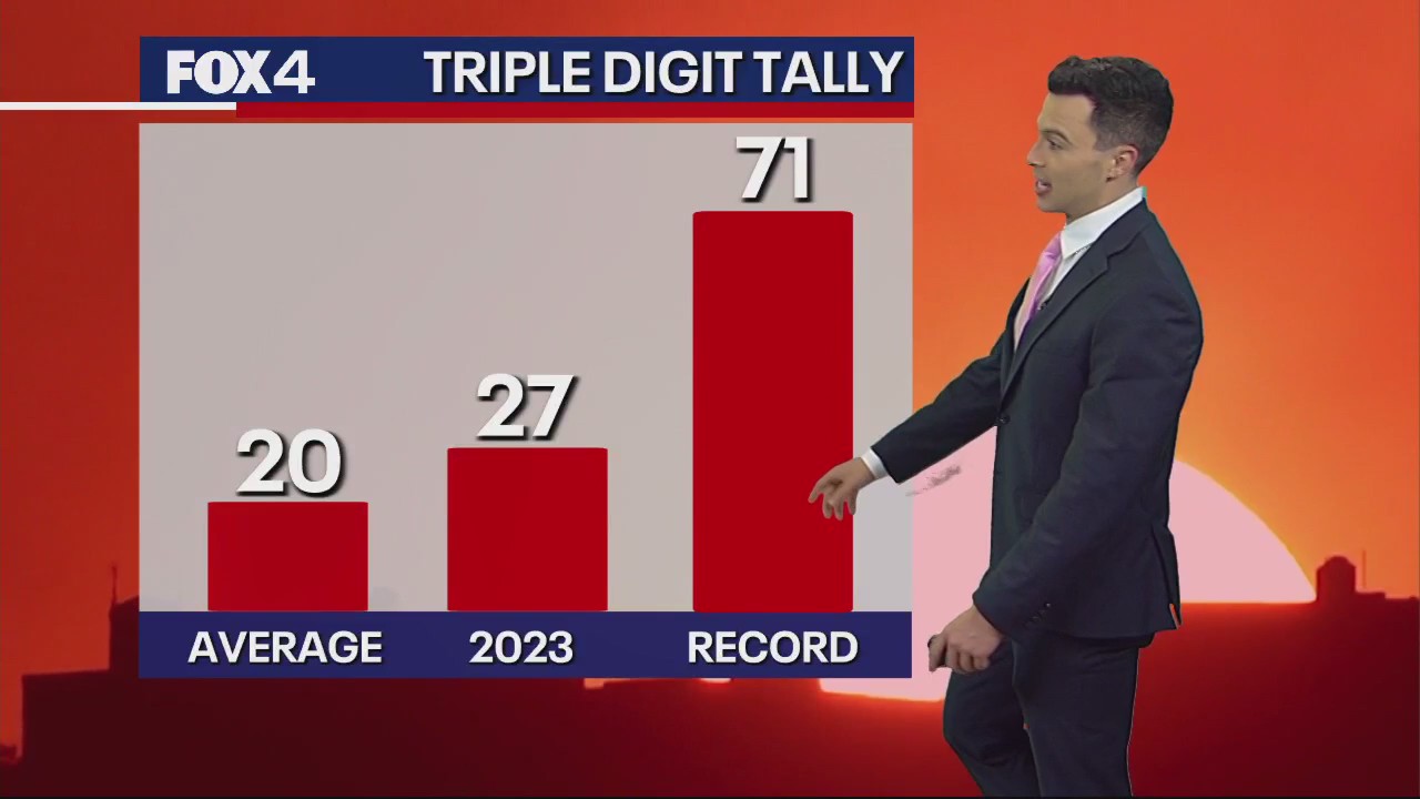 Dallas weather: August 5 forecast