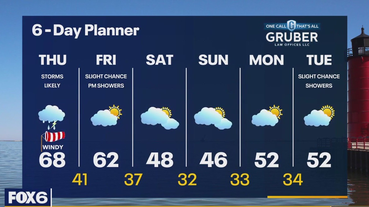 Weather webcast with Rob Haswell