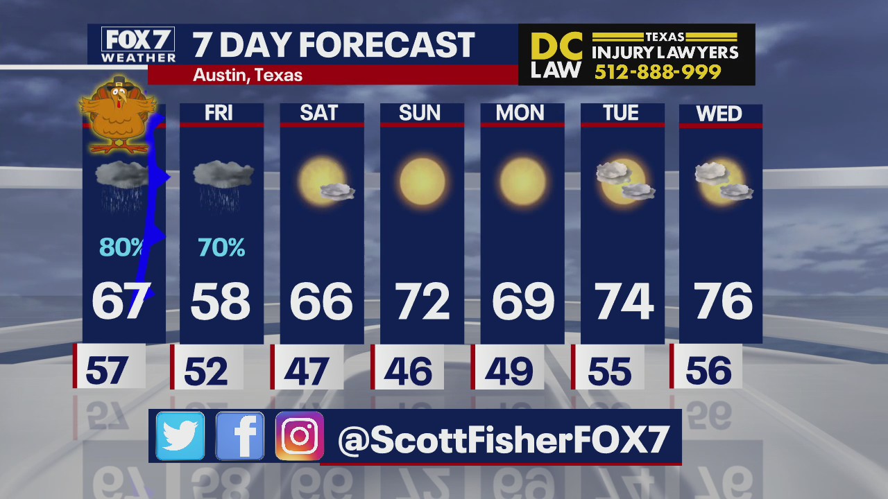 Temps begin to heat up next week