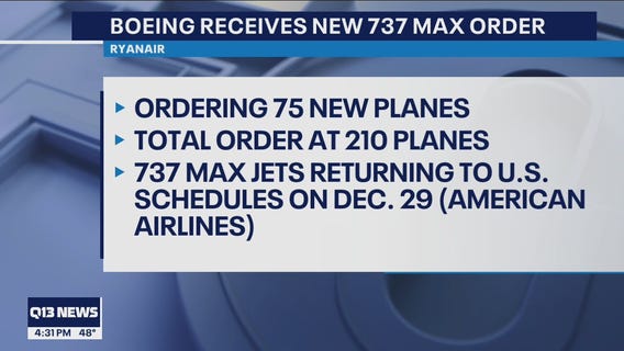 Boeing gets a boost from Ryanair order for 75 more Max jets