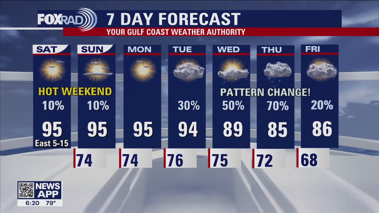 Saturday weather with Meteorologist Mike Iscovitz