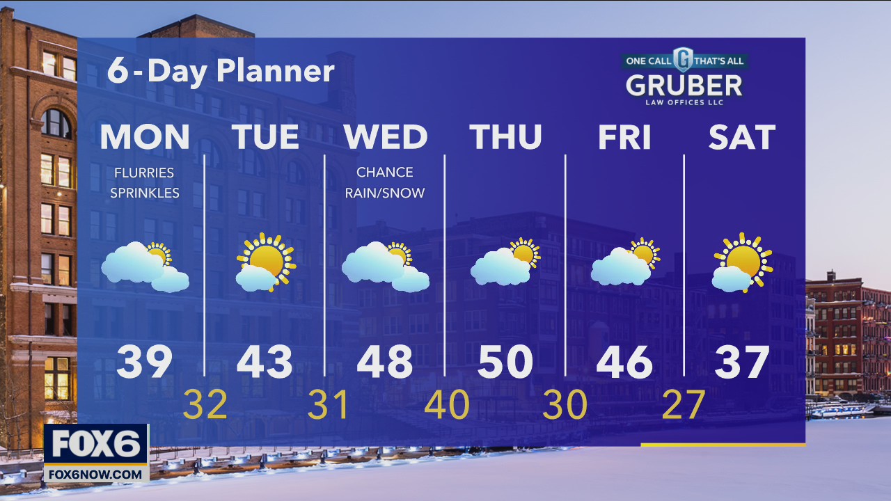 Weather webcast with Rob Haswell