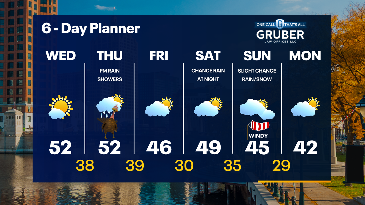 Weather Webcast with Tom Wachs