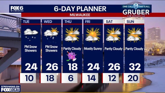 Weather webcast with Meteorologist Lisa Michaels