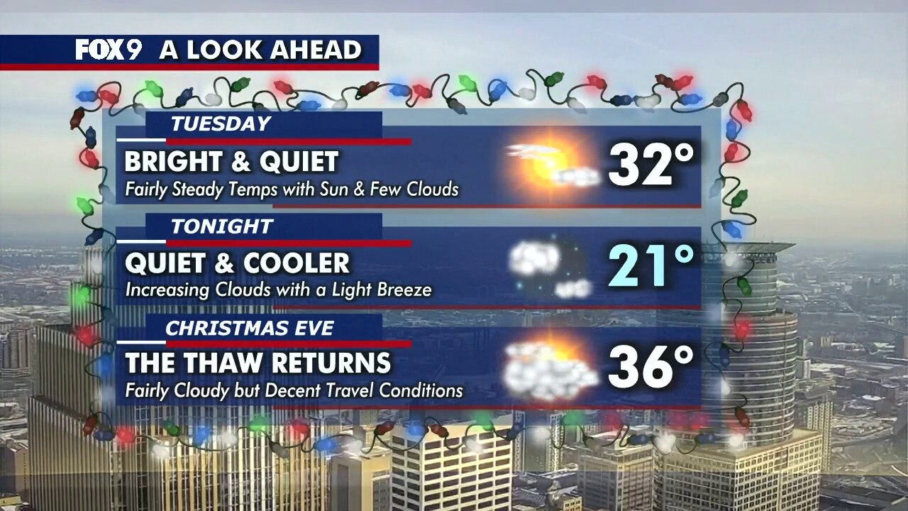 MN weather: Tuesday forecast update
