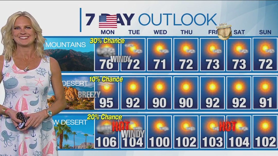 Weather forecast for Sunday, Sept. 10