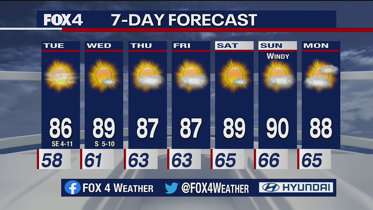 Oct. 5 evening forecast