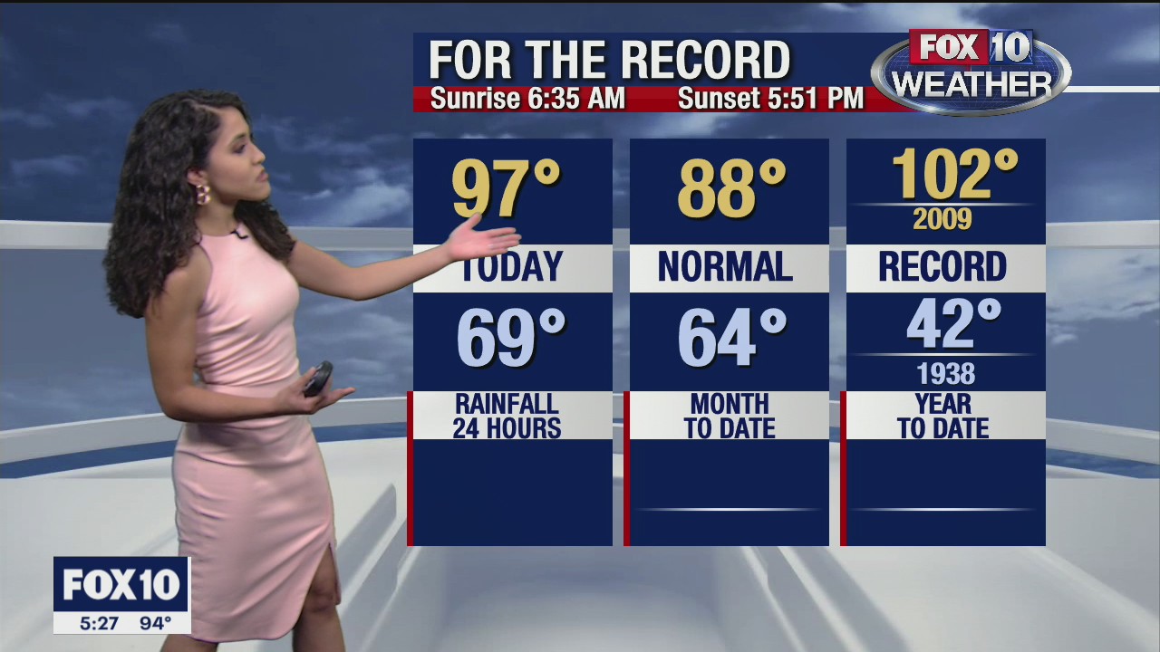 5 p.m. Weather Forecast - 10/17/20