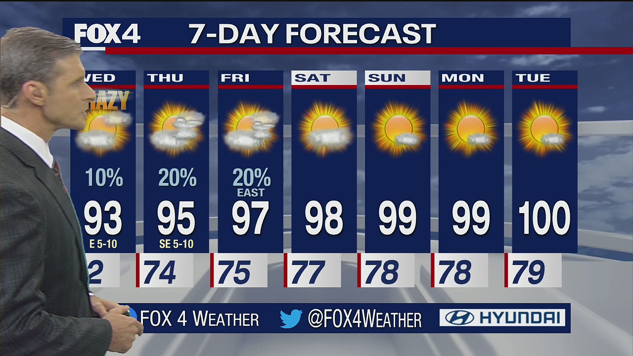 Aug. 3 evening forecast