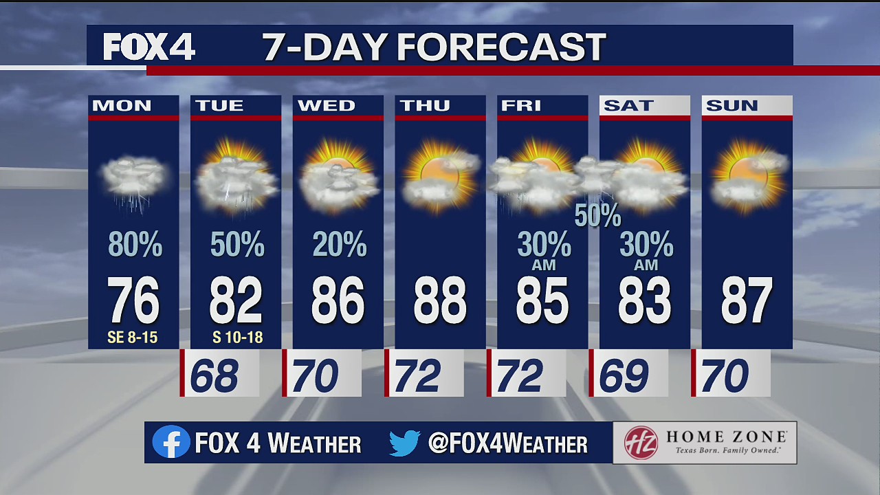 May 24 morning forecast