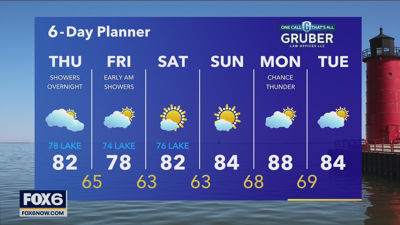 Weather webcast with Rob Haswell