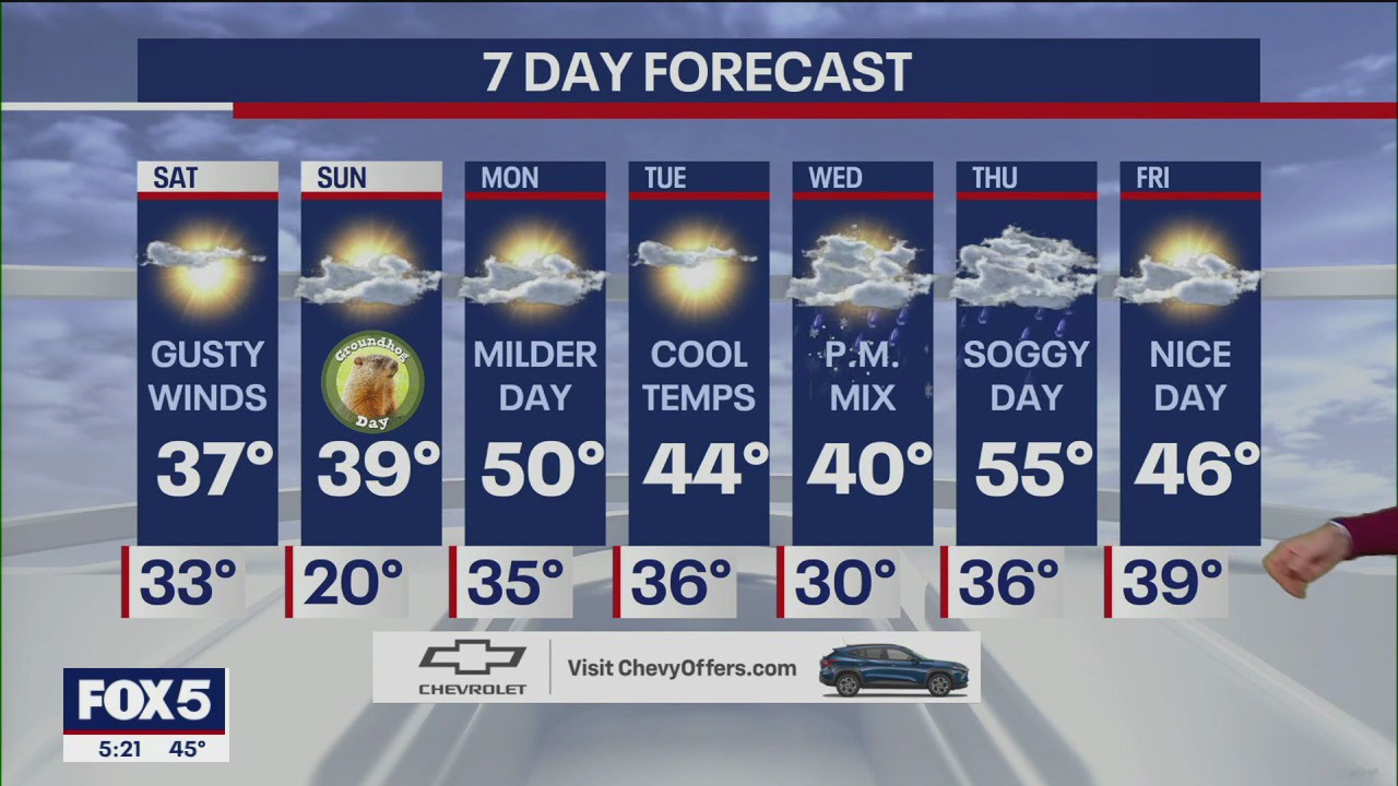 NYC weather forecast: More gloom?