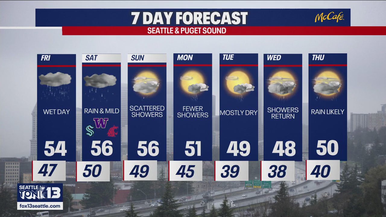 Seattle weather: More rain into the weekend