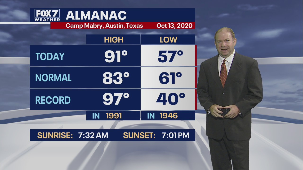Evening weather forecast for October 13, 2020