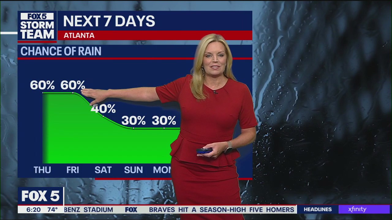 Thursday morning weather forecast
