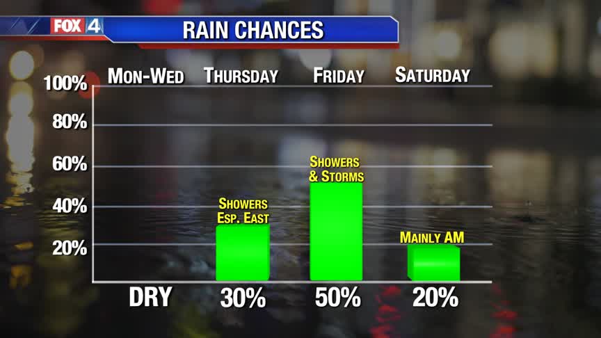 Quiet Start to the Week!
