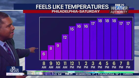 Weather Authority: 10 p.m. Friday forecast