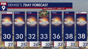 MN weather: Warmer Sunday, cloudy skies