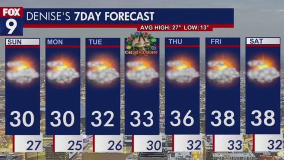 MN weather: Warmer Sunday, cloudy skies