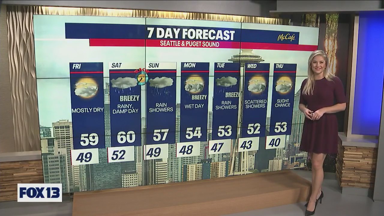 Calmer & Drier Conditions for Friday
