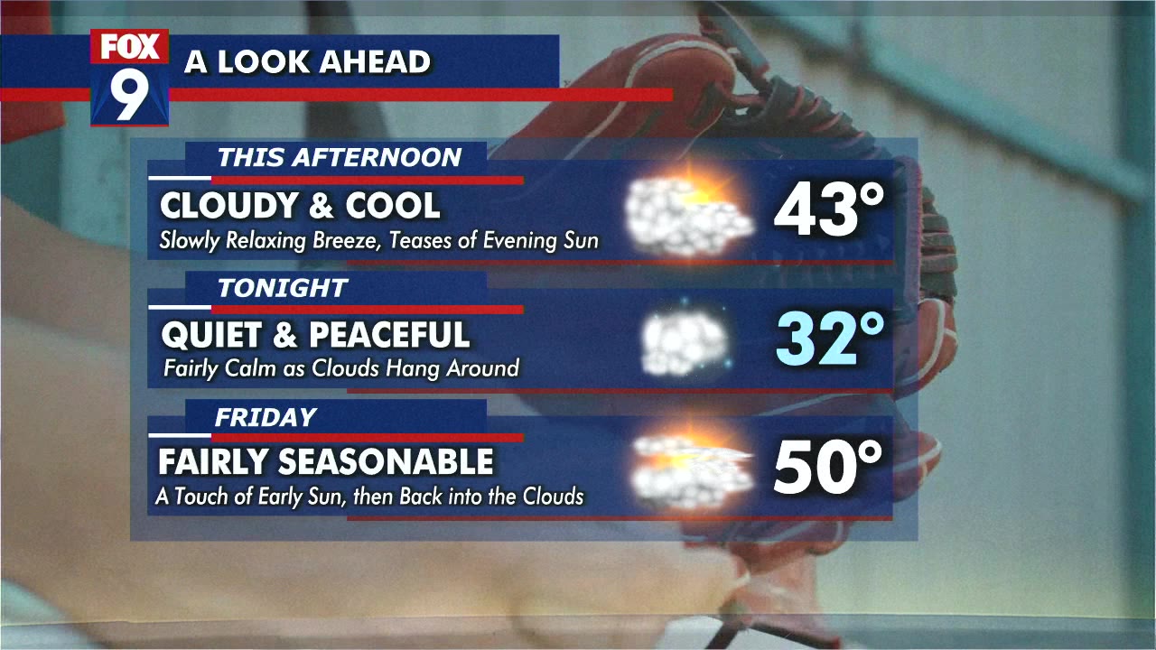 MN weather: Thursday forecast update