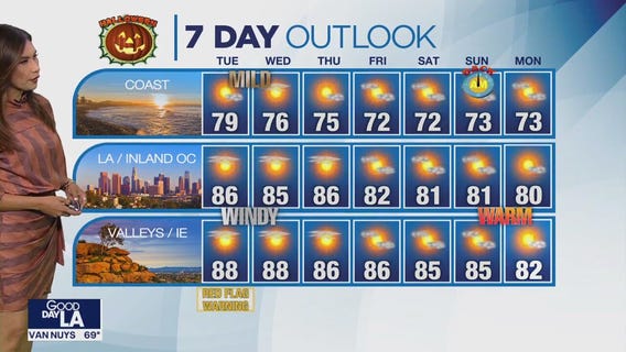 Weather Forecast for Tuesday, Oct. 31