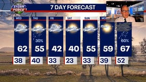 Chicago weather: Almost like April!