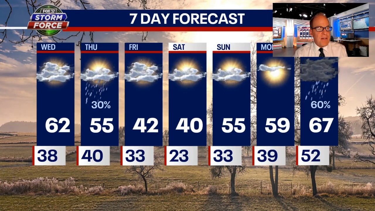 Chicago weather: Almost like April!
