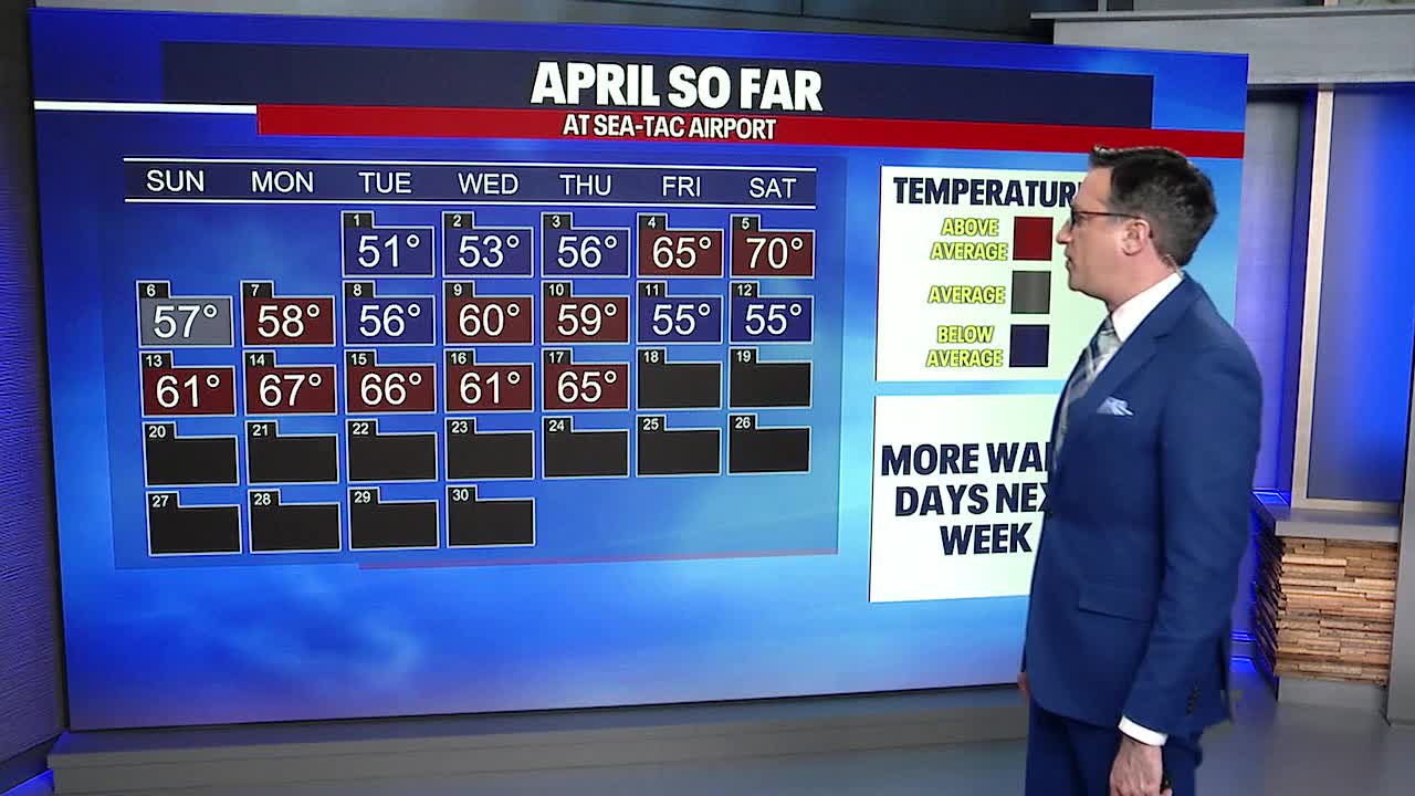 Seattle weather: Warm temperatures for Friday