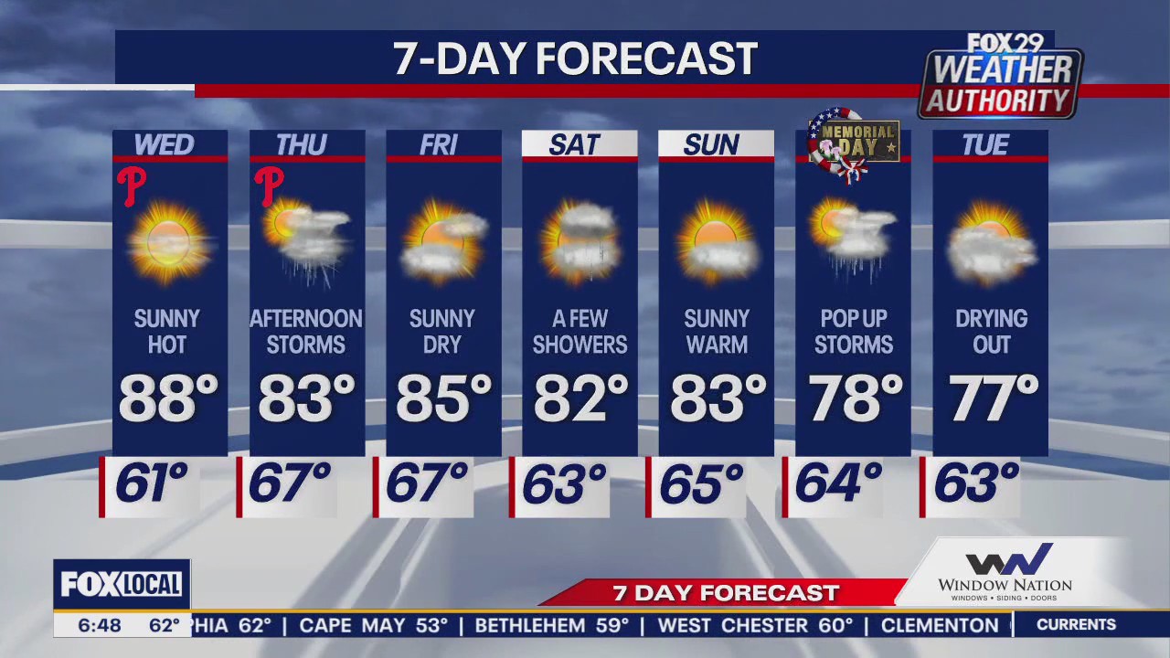 Weather Authority: Wednesday morning forecast