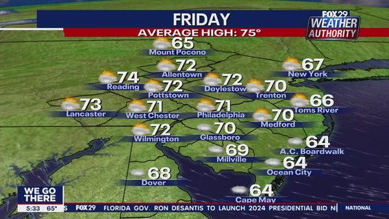 Weather Authority: Thursday, 5 p.m. update