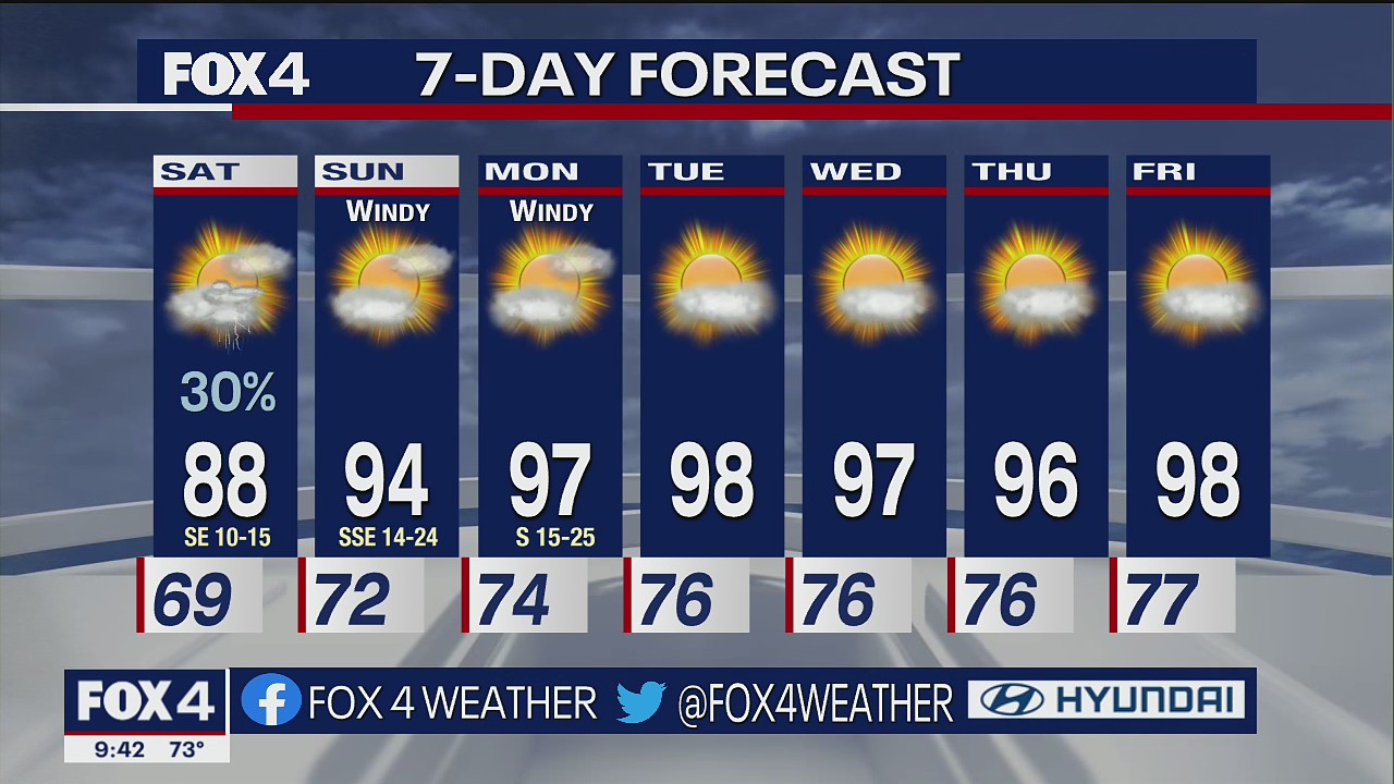 June 3 overnight forecast