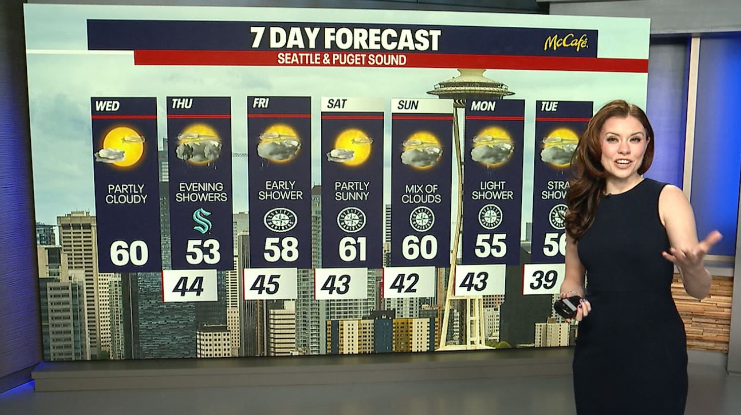 Seattle weather: 60 degrees and partly cloudy