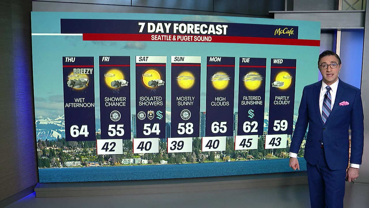 Seattle weather: Rainy afternoon on Thursday