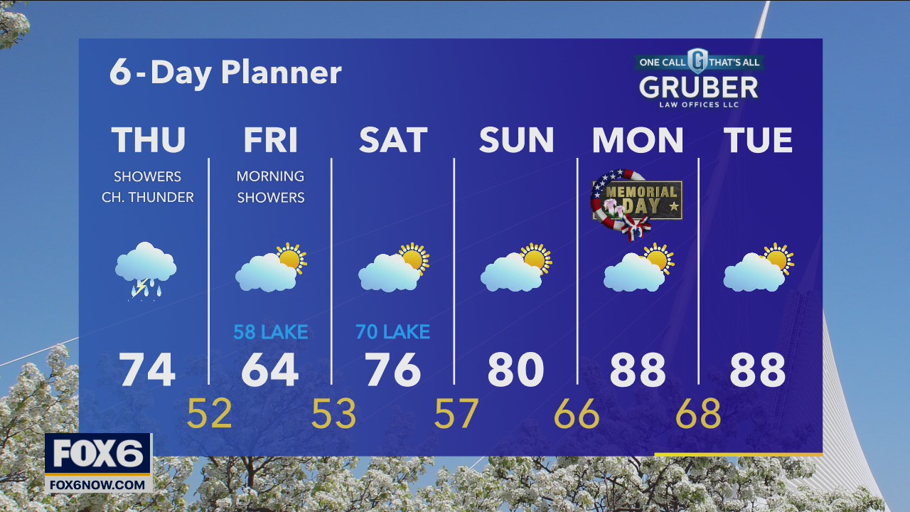Weather webcast with Rob Haswell