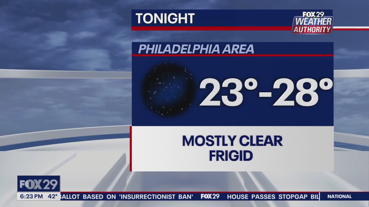 Weather Authority: 6 p.m. Thursday forecast