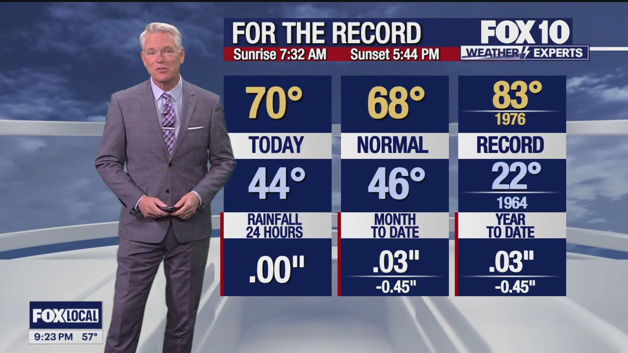 Evening Weather Forecast - 1/16/24