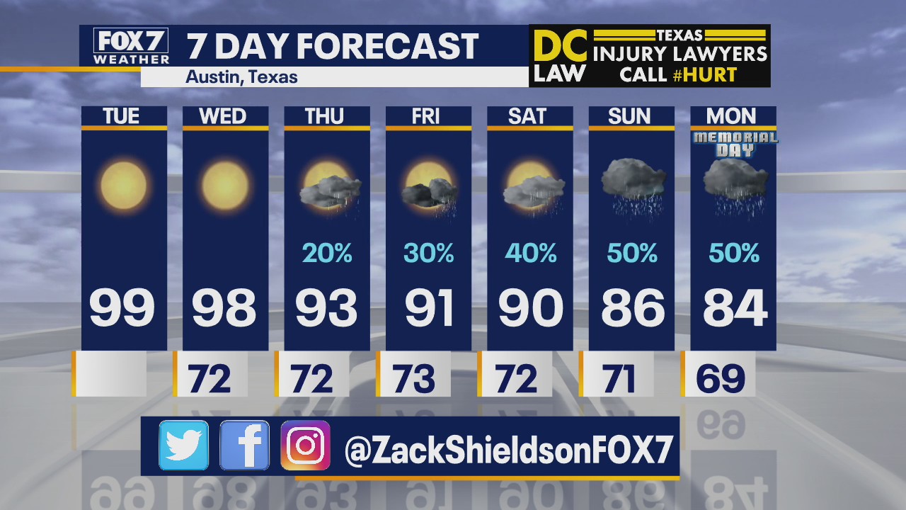 Noon weather forecast for May 19, 2020