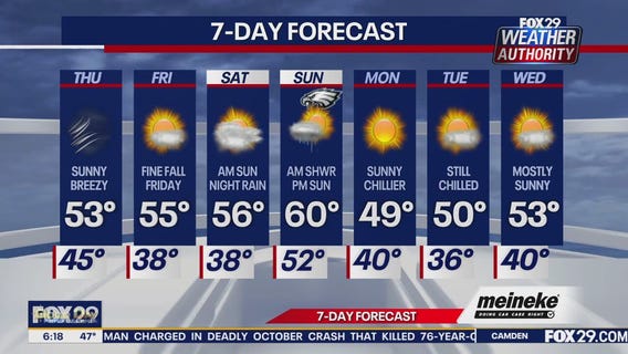 Weather Authority: Thursday forecast