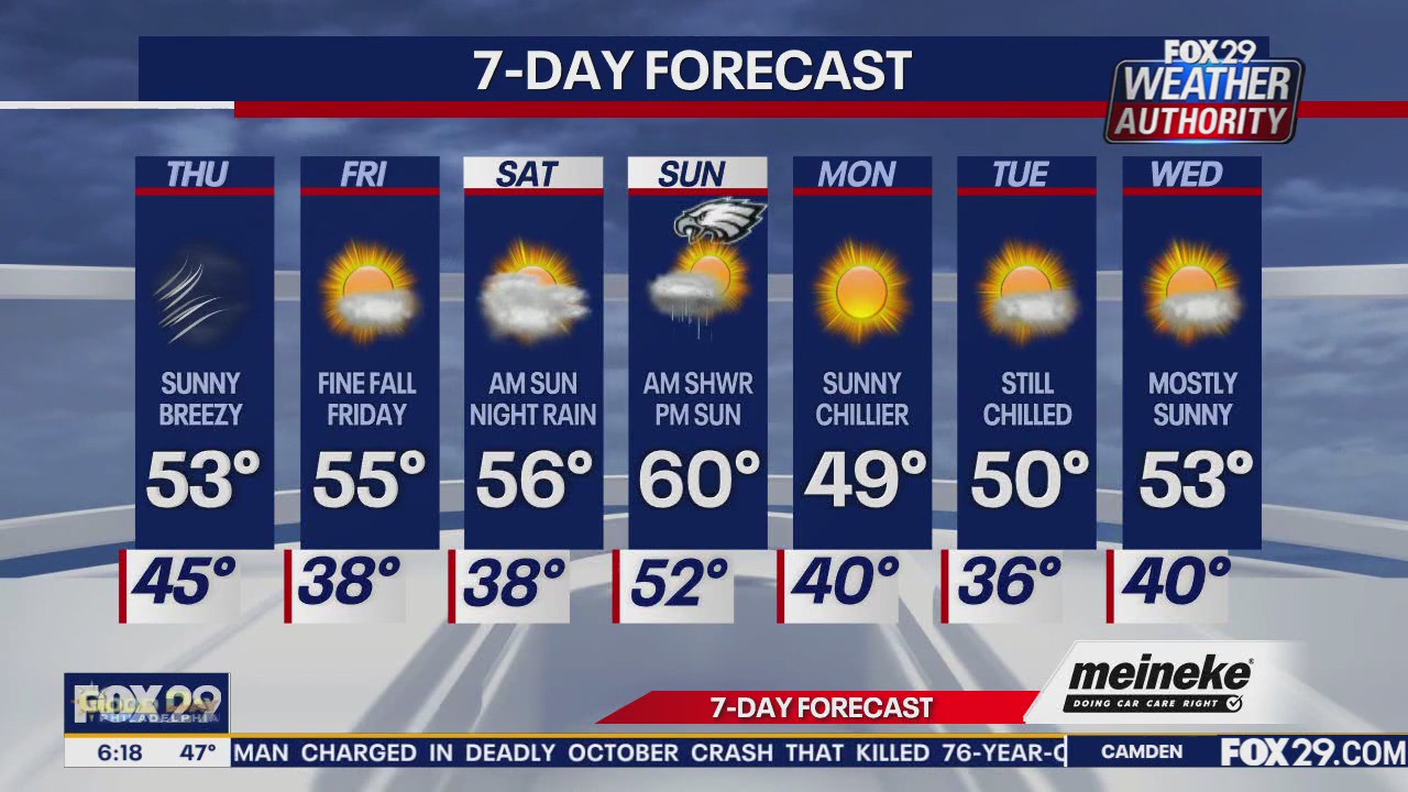 Weather Authority: Thursday forecast
