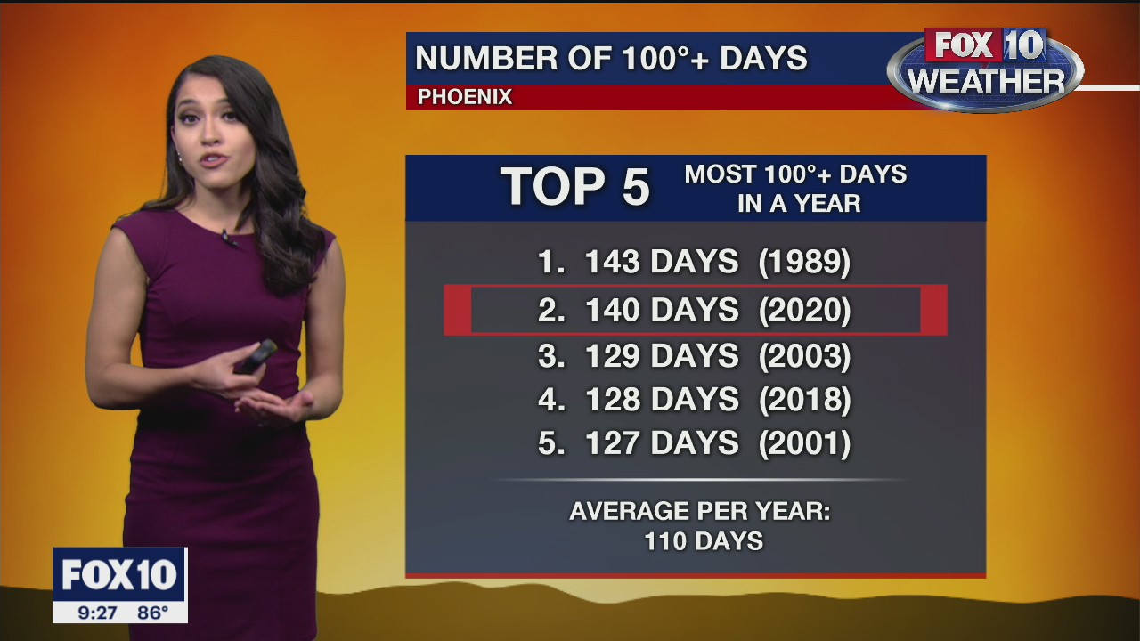 9PM Weather - 10/07/2020