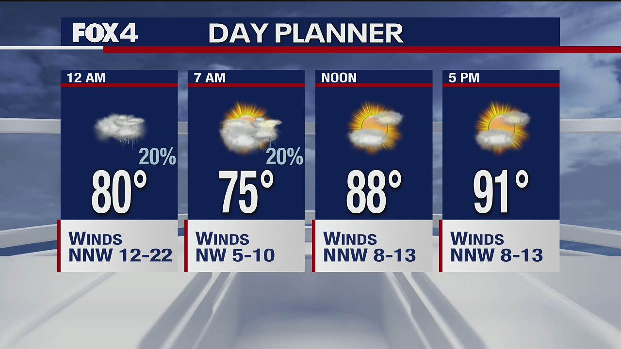 July 30 overnight forecast