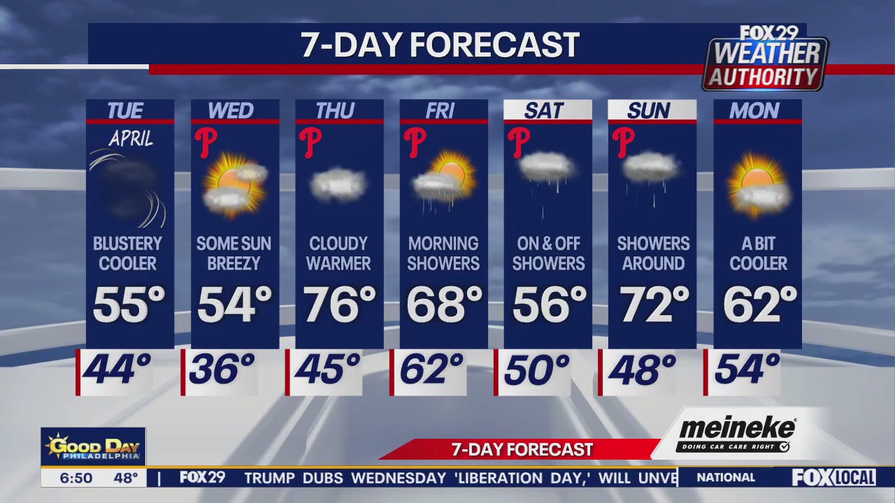 Weather Authority: Tuesday morning forecast