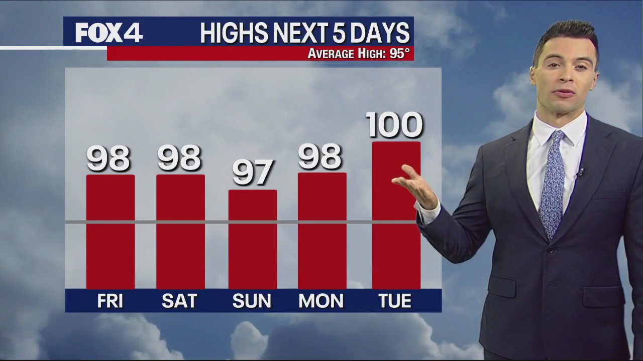 Dallas Weather: July 7 noon forecast
