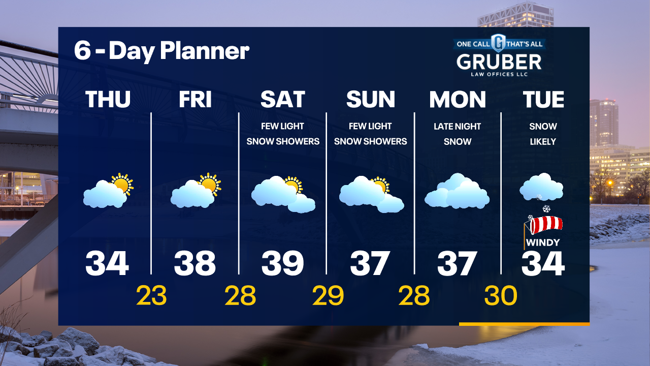 Weather Webcast with Tom Wachs