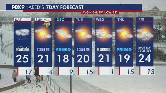 1 p.m. Minnesota winter weather update